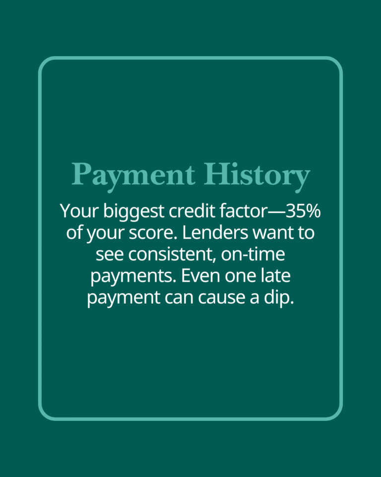 White text on teal background describes the impact of payment history on credit scores, highlighting its 35% weight and importance of timely payments.